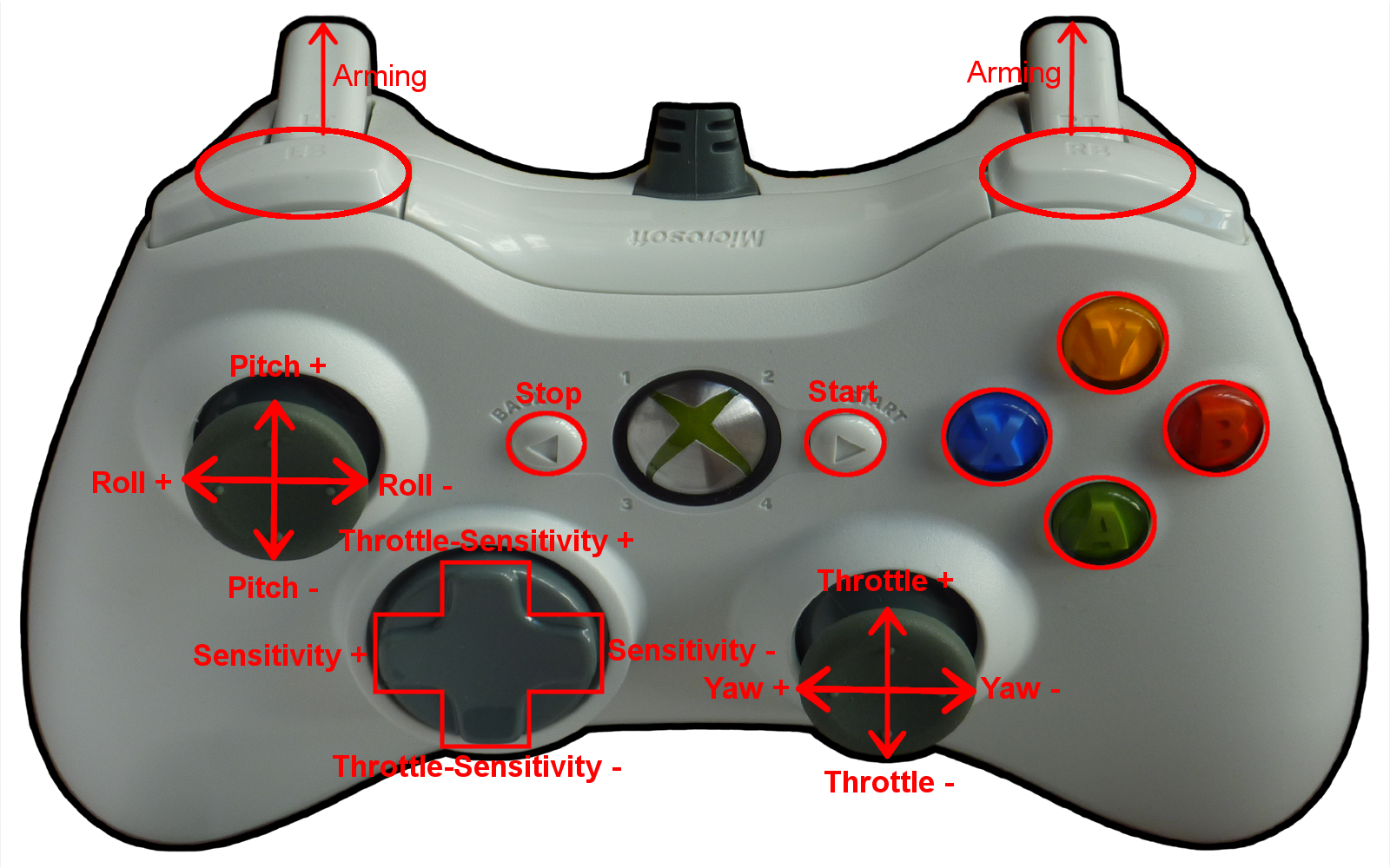 The control mappings